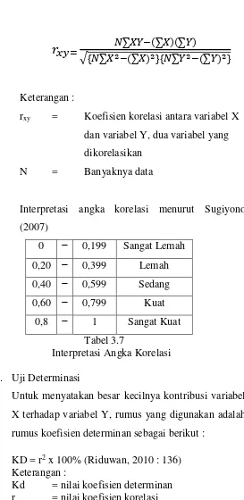  Tabel 3.7 Interpretasi Angka Korelasi 