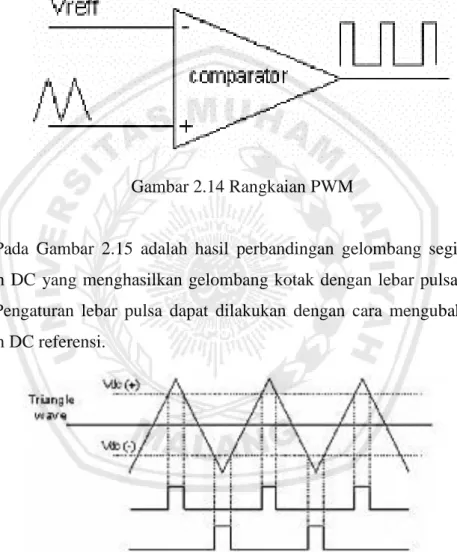 Gambar 2.14 Rangkaian PWM 