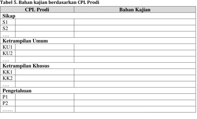 Tabel 5. Bahan kajian berdasarkan CPL Prodi 