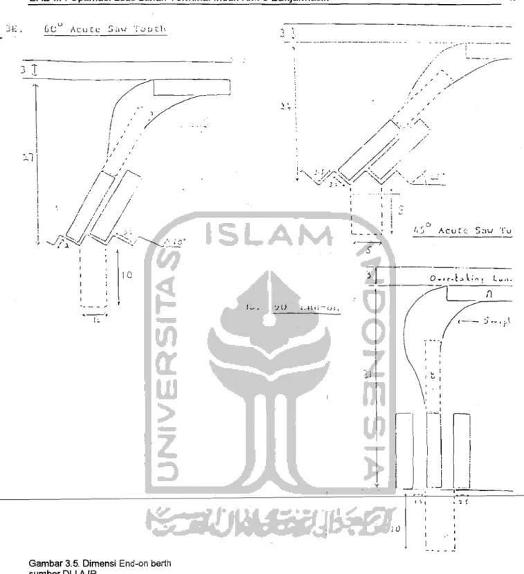 Gambar 3.5,  Dimensi  End-on  berth  r 