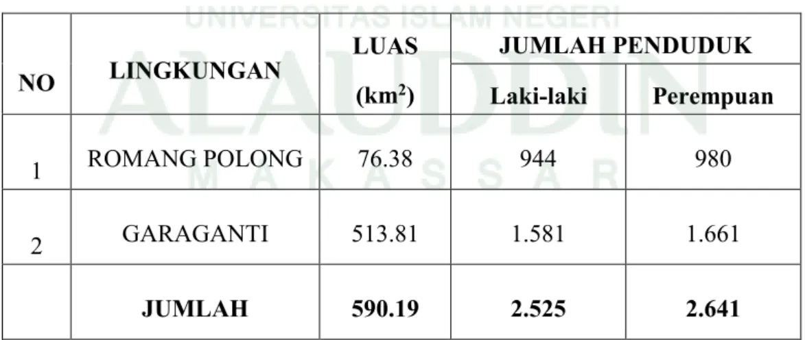 Tabel 1. Jumlah Penduduk Kelurahan Romang Polong Kabupaten Gowa 