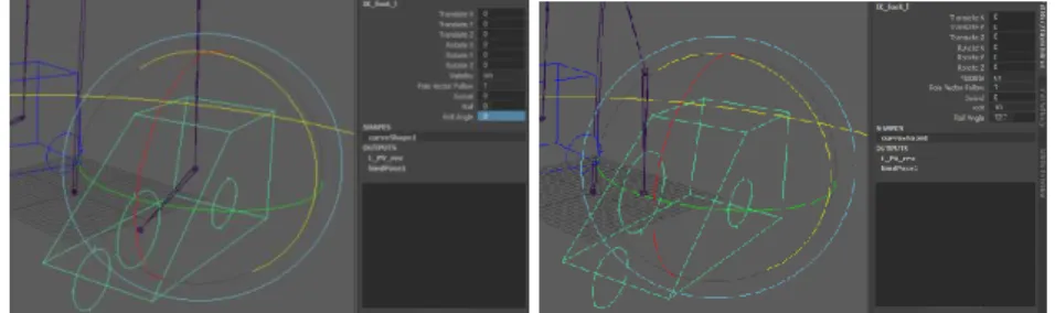 Gambar 3. 8. Hasil model yang di rig Penulis dalam video  yang sudah dirender dan dipost oleh klien