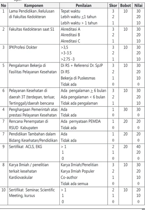 Tabel 11.1. Matrik Penilaian Penerimaan Peserta Pendidikan Dokter  SpJP