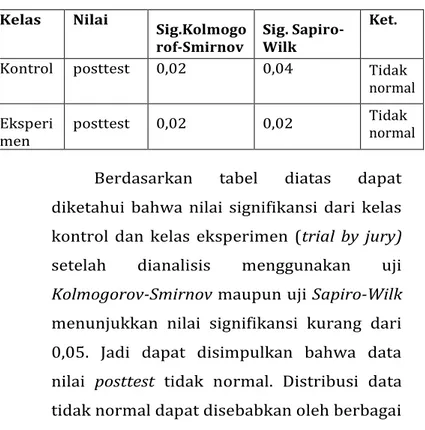 Tabel 4.5 Hasil Analisis Uji Normalitas data  posttest 