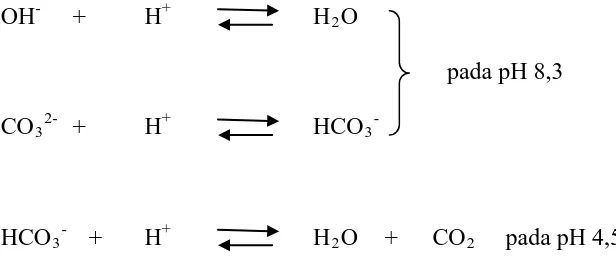 grafik pH vs volum asam memperlihatkan titik akhir titrasi/titik 