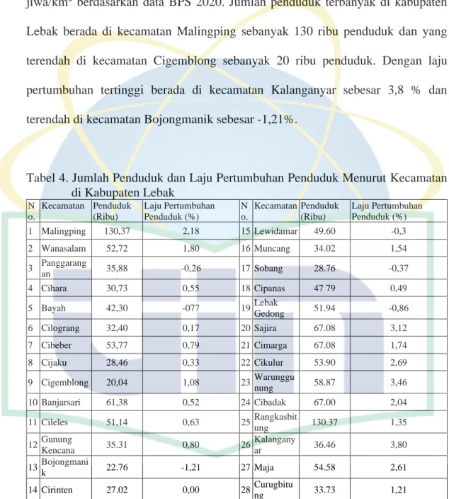 Tabel 4. Jumlah Penduduk dan Laju Pertumbuhan Penduduk Menurut Kecamatan  di Kabupaten Lebak  N o