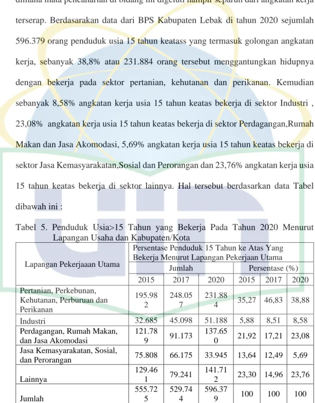 Tabel  5.  Penduduk  Usia&gt;15  Tahun  yang  Bekerja  Pada  Tahun  2020  Menurut  Lapangan Usaha dan Kabupaten/Kota 