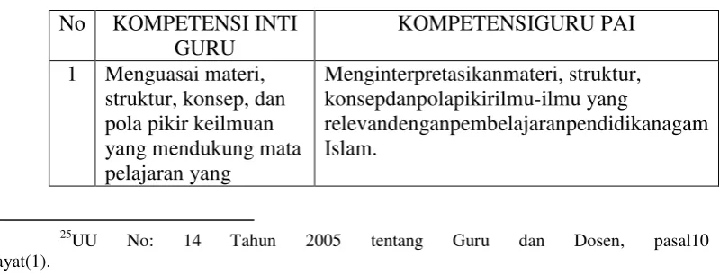 Tabel 2.1 