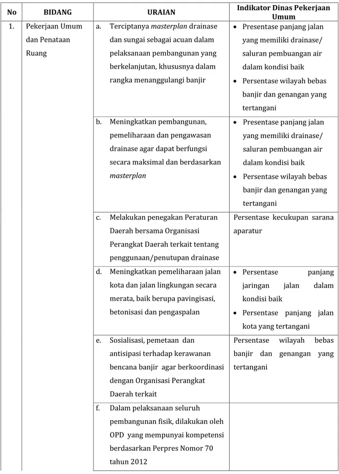 Tabel 3.3. Keterkaitan Pokok-pokok pikiran DPRD untuk RPJMD tahun 2016 -2021Kota  Surakarta Tahun 2016-2021 