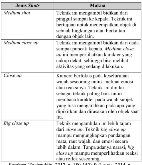 Tabel 3.1 Teknik Pengambilan Gambar 