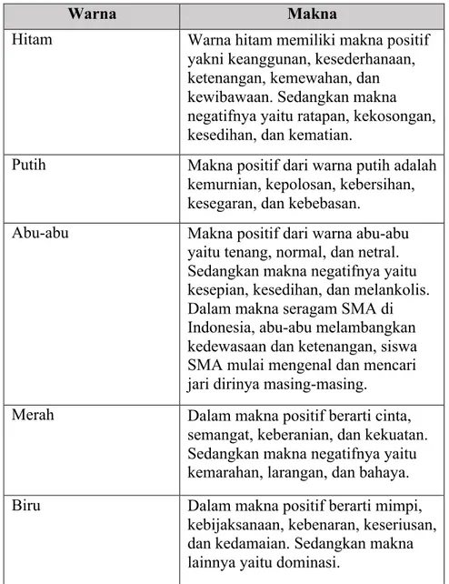 Tabel 3.4 Penggunaan Warna 