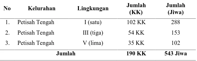 Tabel 3.2. Jumlah Sampel dari Lingkungan I, III, dan V, yang Berada pada Bantaran Sungai Babura  