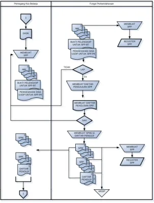 Gambar 8 : flowchart prosedur penerbitan SKO