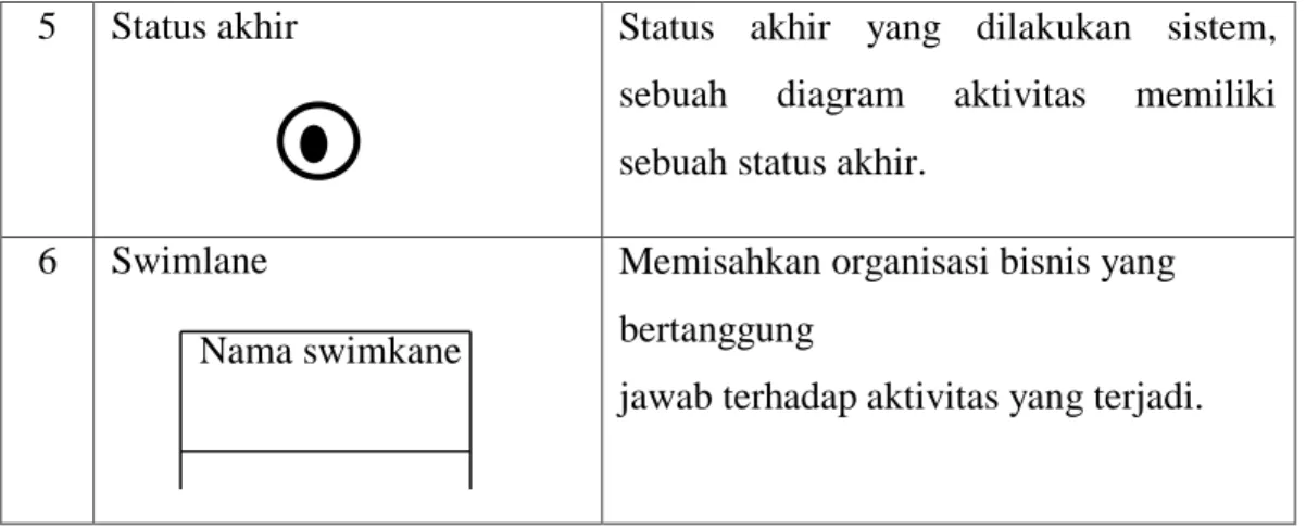 Tabel II.4. 