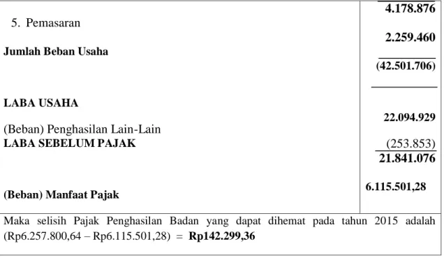 Tabel  .6  Pajak  Penghasilan  PT  Telekomunikasi  Indonesia  Tbk.  Setelah   Perencanaan Pajak Tahun 2015