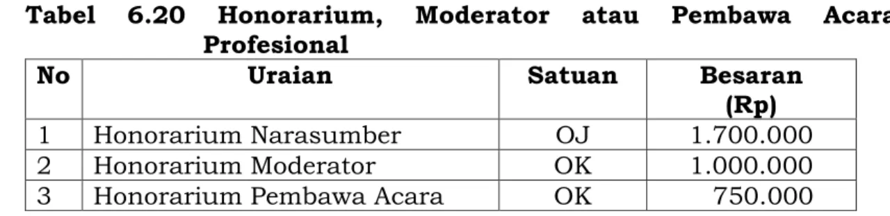 Tabel  6.20  Honorarium,  Moderator  atau  Pembawa  Acara  Profesional 
