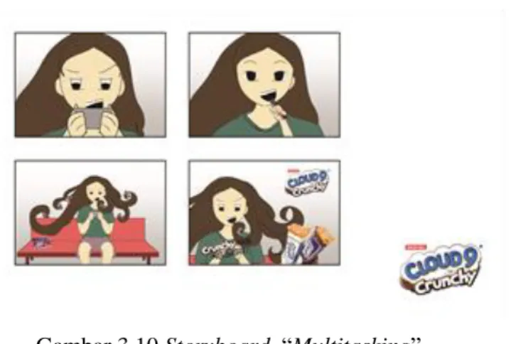 Gambar 3.11 Storyboard  “mini-series” 
