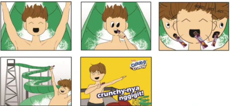 Gambar  diatas  merupakan  storyboard  bertemakan  adrenalin. 