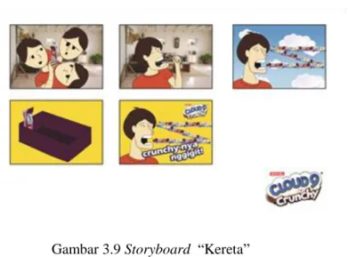 Gambar 3.9 Storyboard  “Kereta” 