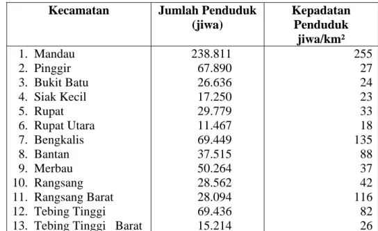 Tabel  2.  Jumlah dan Kepadatan Penduduk Menurut Kecamatan di  Kabupaten Bengkalis, Tahun 2005 