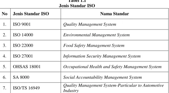 Tabel 1.1  Jenis Standar ISO 
