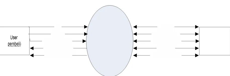 Gambar 3.2.1 Diagram Kontek Mangamon 