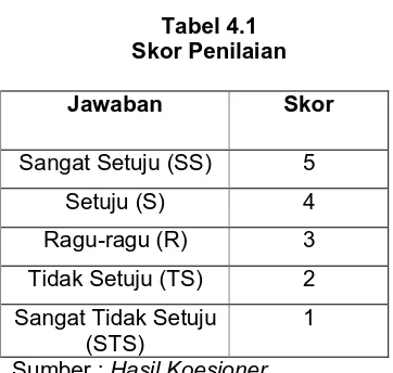 Tabel 4.1  Skor Penilaian 
