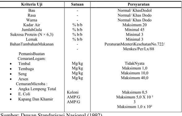 Tabel 2. Syarat Mutu Dodol Menurut SNI No. 01-2986-1992
