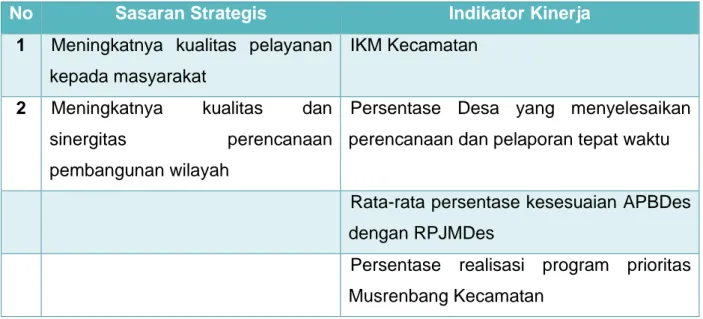 Tabel II.3 Sasaran Strategis dan Indikator Kinerja Utama  