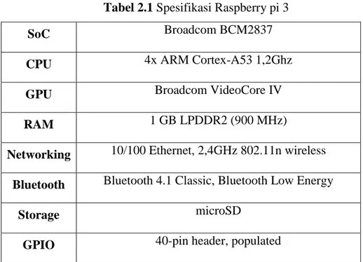 Tabel 2.1 Spesifikasi Raspberry pi 3 