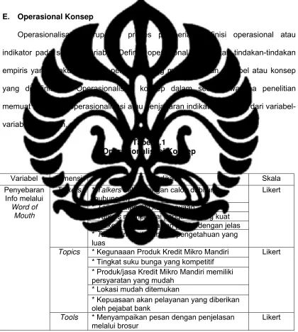 Tabel 2.1 Operasionalisasi Konsep 