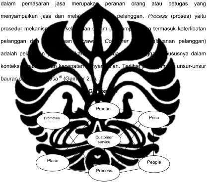  Gambar 2.1 Product 