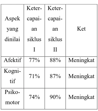 Tabel 3. Keter-SMA Negeri 1 Boyolali Tahun Keter-Pelajaran 2014/2015. 