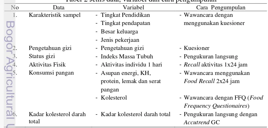 Tabel 2 Jenis data, variabel dan cara pengumpulan  