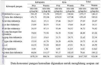 Tabel 8 Konsumsi rata-rata tiap kelompok pangan responden 