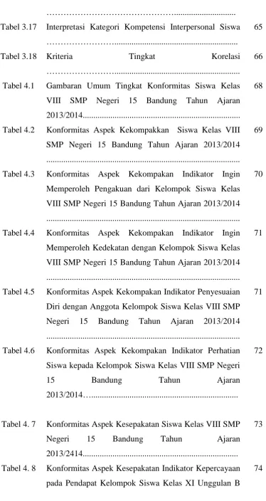 Tabel 3.17 