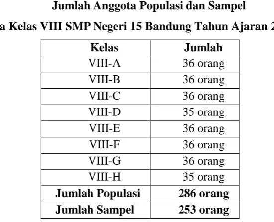 Tabel 3.1 
