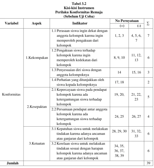 Tabel 3.2 Kisi-kisi Instrumen 