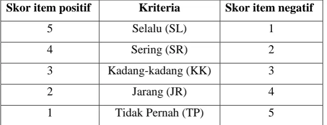 Tabel 3.5 
