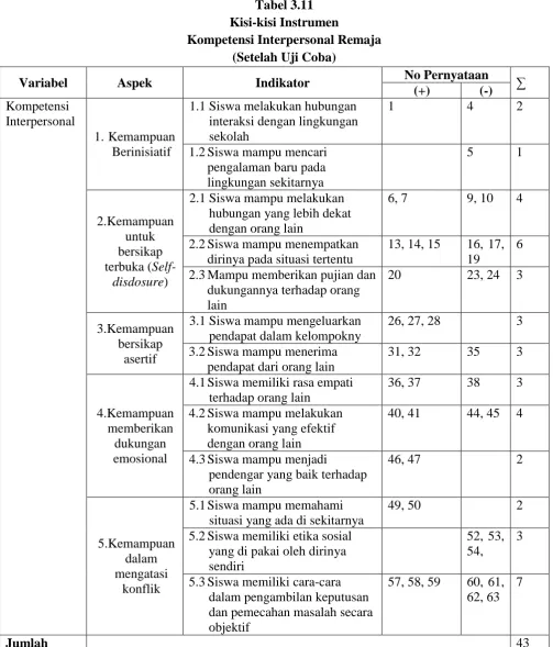 Tabel 3.11 Kisi-kisi Instrumen 