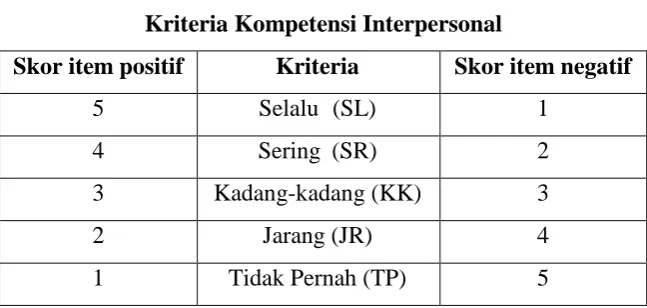 Tabel 3.14 