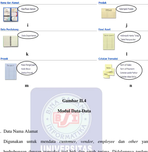 Gambar II.4  Modul Data-Data 