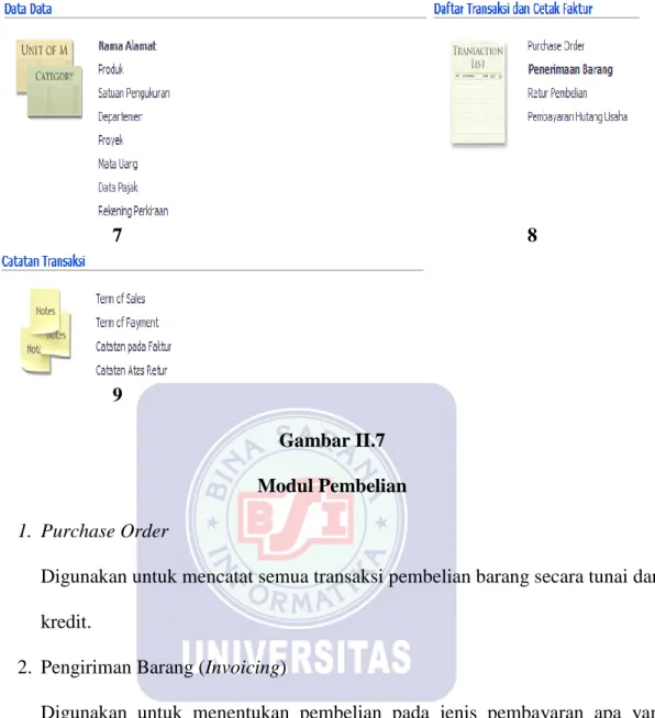 Gambar II.7  Modul Pembelian  1.  Purchase Order 