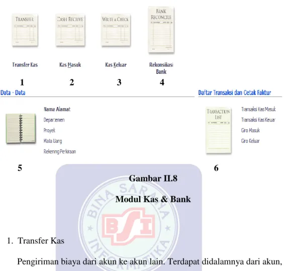 Gambar II.8  Modul Kas &amp; Bank 
