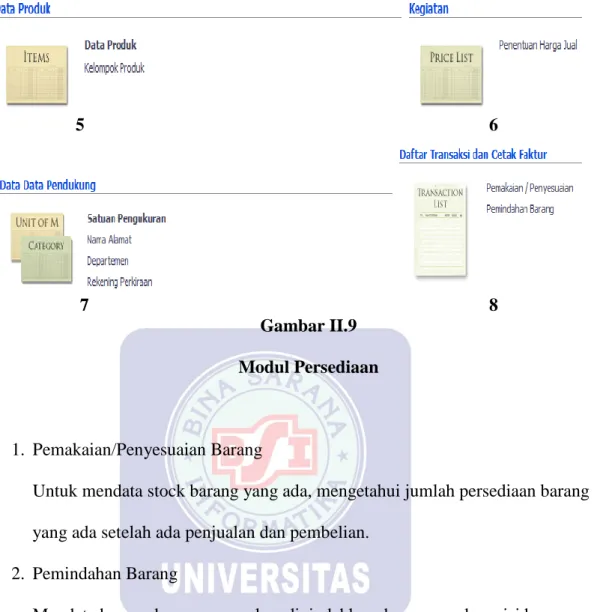 Gambar II.9  Modul Persediaan 