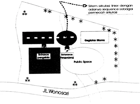 Gambar berikut menunjukan plot dari penzoningan ruang