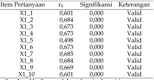 Tabel 1