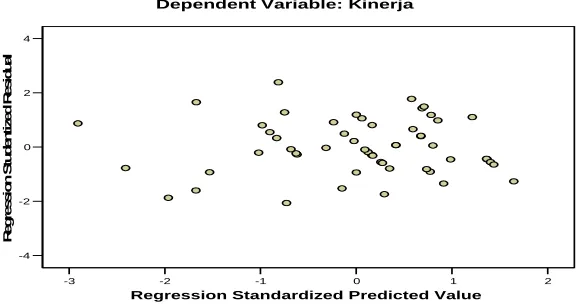 Grafik 3Grafik Scatterplot