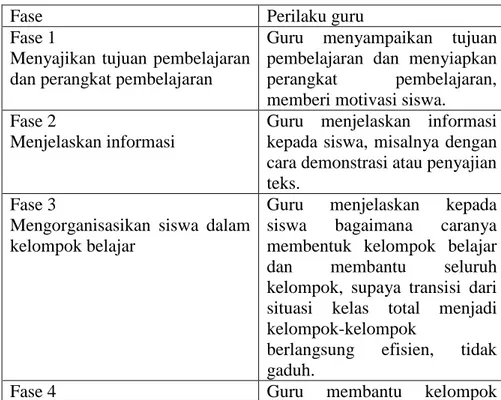 Tabel 2.1 Sintaks Pembelajaran Kooperatif Menurut Arends 