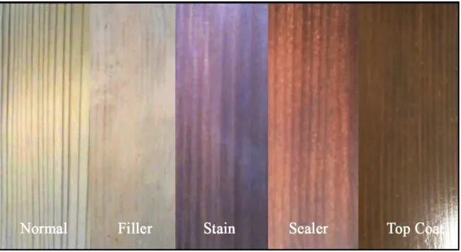 Gambar 2  Penampilan Kayu Spruce yang difinishing dengan acrylic wood coating 